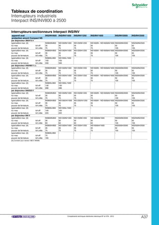 Inv800 Gba | PDF