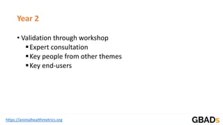 Global Burden of Animal Diseases: Disease prioritization theme