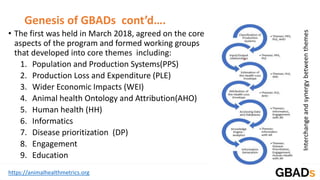 https://animalhealthmetrics.org
Genesis of GBADs cont’d….
• The first was held in March 2018, agreed on the core
aspects of the program and formed working groups
that developed into core themes including:
1. Population and Production Systems(PPS)
2. Production Loss and Expenditure (PLE)
3. Wider Economic Impacts (WEI)
4. Animal health Ontology and Attribution(AHO)
5. Human health (HH)
6. Informatics
7. Disease prioritization (DP)
8. Engagement
9. Education
 