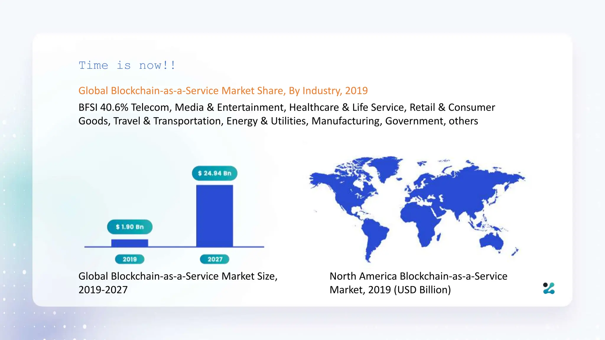 Global Blockchain-as-a-Service Market Size,
2019-2027
North America Blockchain-as-a-Service
Market, 2019 (USD Billion)
BFSI 40.6% Telecom, Media & Entertainment, Healthcare & Life Service, Retail & Consumer
Goods, Travel & Transportation, Energy & Utilities, Manufacturing, Government, others
Time is now!!
Global Blockchain-as-a-Service Market Share, By Industry, 2019
 