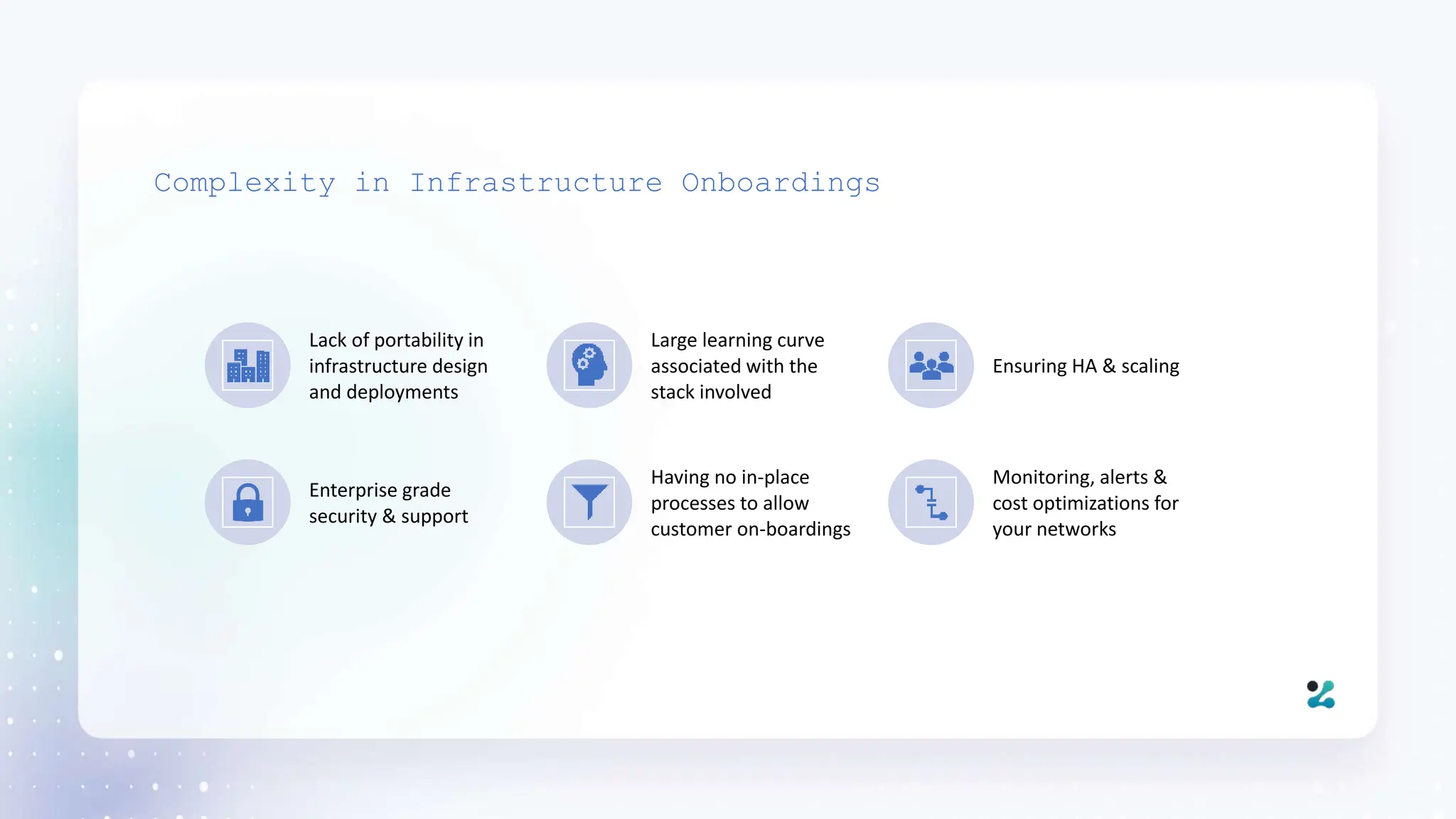 Complexity in Infrastructure Onboardings
Lack of portability in
infrastructure design
and deployments
Large learning curve
associated with the
stack involved
Ensuring HA & scaling
Enterprise grade
security & support
Having no in-place
processes to allow
customer on-boardings
Monitoring, alerts &
cost optimizations for
your networks
 