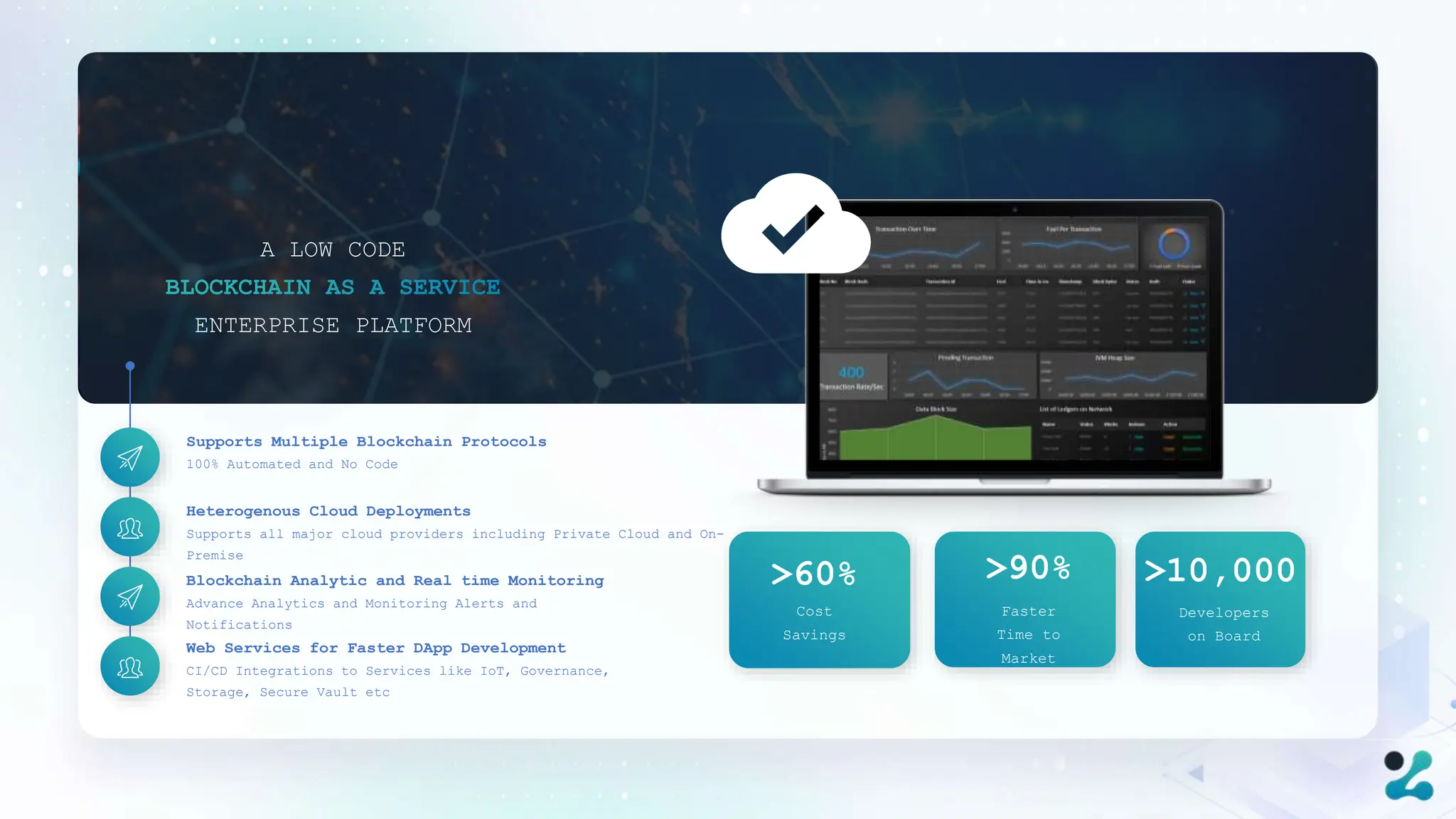 A LOW CODE
ENTERPRISE PLATFORM
>10,000
>90%
>60%
Cost
Savings
Faster
Time to
Market
Developers
on Board
Supports Multiple Blockchain Protocols
100% Automated and No Code
Heterogenous Cloud Deployments
Supports all major cloud providers including Private Cloud and On-
Premise
Blockchain Analytic and Real time Monitoring
Advance Analytics and Monitoring Alerts and
Notifications
Web Services for Faster DApp Development
CI/CD Integrations to Services like IoT, Governance,
Storage, Secure Vault etc
 