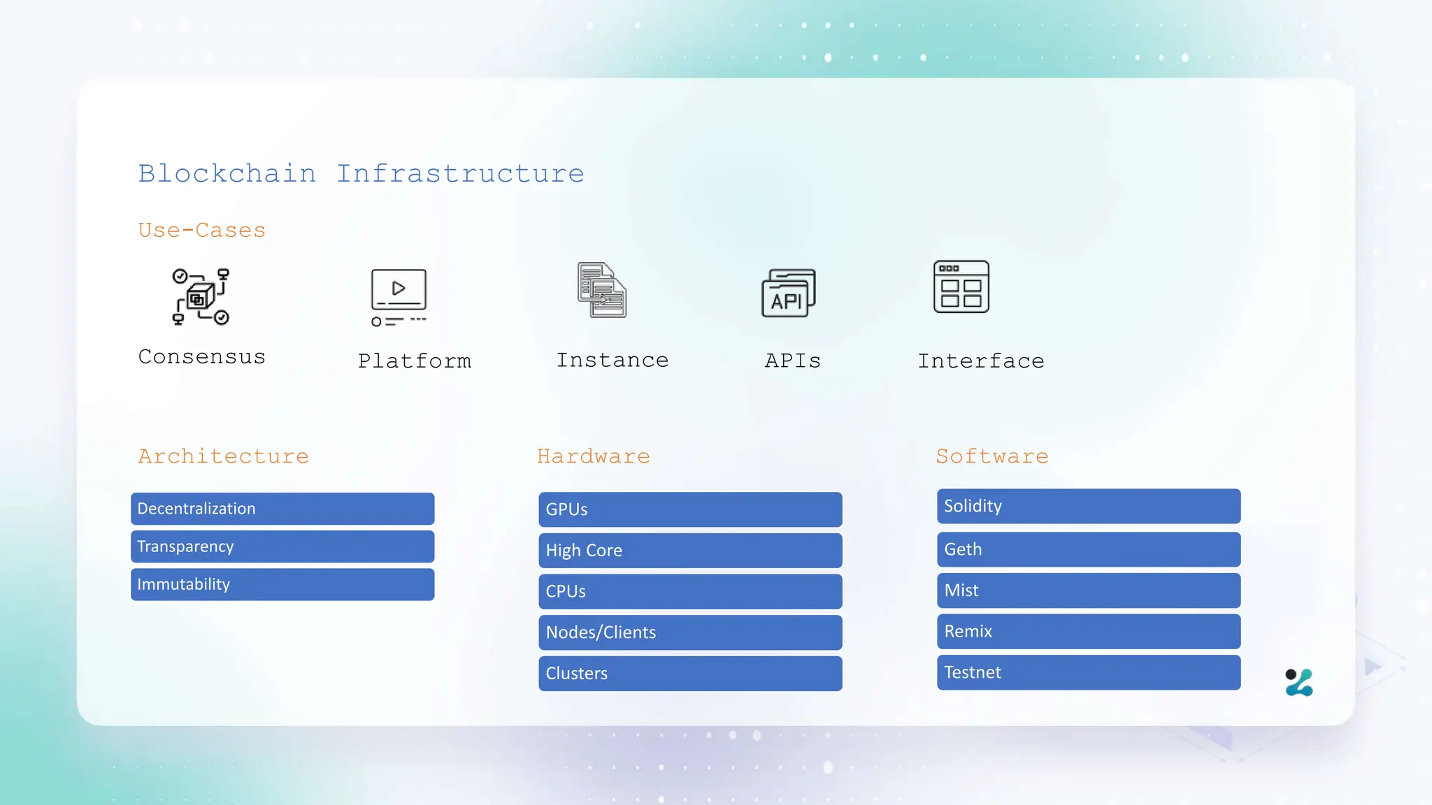 Blockchain Infrastructure
Consensus Platform Instance APIs Interface
Use-Cases
Architecture Hardware Software
Decentralization
Transparency
Immutability
GPUs
High Core
CPUs
Nodes/Clients
Clusters
Solidity
Geth
Mist
Remix
Testnet
 