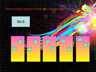Draw a simple diagram of how their network would like.



         Wi-fi
 