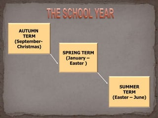 AUTUMN
TERM
(September-
Christmas)
SPRING TERM
(January –
Easter )
SUMMER
TERM
(Easter – June)
 