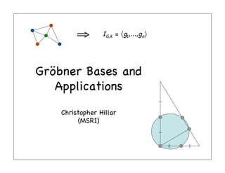 Gröbner Bases and
Applications
Christopher Hillar
(MSRI)
IG,k = 〈g1,...,gn〉
!
"
 