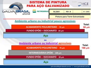 SISTEMA DE PINTURA
PARA AÇO GALVANIZADO

Ambiente urbano ou industrial pouco agressivos
ACABAMENTO POLIURETANO
FUNDO EPÓXI – ISOCIANATO

70 mm

Total:
90 mm

20 mm

Zinco

Aço
ou

Ambiente urbano ou industrial agressivos
ACABAMENTO POLIURETANO
INTERMEDIÁRIA EPÓXI

100 mm

FUNDO EPÓXI – ISOCIANATO
Zinco

Aço

70 mm

20 mm

Total:
190 mm

 