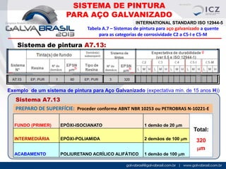 SISTEMA DE PINTURA
PARA AÇO GALVANIZADO
INTERNATIONAL STANDARD ISO 12944-5

Tabela A.7 – Sistemas de pintura para aço galvanizado a quente
para as categorias de corrosividade C2 a C5-I e C5-M

Sistema de pintura A7.13:

Exemplo de um sistema de pintura para Aço Galvanizado (expectativa min. de 15 anos H))

Sistema A7.13
PREPARO DE SUPERFÍCIE: Proceder conforme ABNT NBR 10253 ou PETROBRAS N-10221-E
FUNDO (PRIMER)

EPÓXI-ISOCIANATO

1 demão de 20 mm

INTERMEDIÁRIA

EPÓXI-POLIAMIDA

2 demãos de 100 mm

ACABAMENTO

POLIURETANO ACRÍLICO ALIFÁTICO

1 demão de 100 mm

Total:
320
mm

 