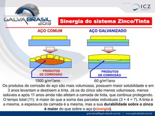 Sinergia do sistema Zinco/Tinta
AÇO COMUM

PRODUTOS
DE CORROSÃO

AÇO GALVANIZADO

PRODUTOS
DE CORROSÃO

1500 g/m2/ano
60 g/m2/ano
Os produtos de corrosão do aço são mais volumosos, possuem maior solubilidade e em
3 anos levantam e destroem a tinta. Já os do zinco são menos volumosos, menos
solúveis e após 11 anos ainda não afetam a camada de tinta, que continua protegendo.
O tempo total (11) é maior do que a soma das parcelas individuais (3 + 4 = 7). A tinta é
a mesma, a espessura da camada é a mesma, mas a sua durabilidade sobre o zinco
é maior do que sobre o aço (sinergia).

 