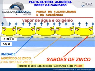 FALHA DA TINTA ALQUÍDICA
SOBRE GALVANIZADO
PERDA DA FLEXIBILIDADE
E DA ADERÊNCIA

vapor de água e oxigênio
ALQUÍDICA (ácidos graxos vegetais dos óleos)
ALQUÍDICA (glicerina + óleos + anidrido ftálico)
ZINCO

AÇO

UMIDADE
HIDRÓXIDO DE ZINCO
(E/OU ÓXIDO DE ZINCO)

SABÕES DE ZINCO

Hidróxido de Sódio (Soda Cáustica) + Ácido Graxo (Sebo)  Sabão

 