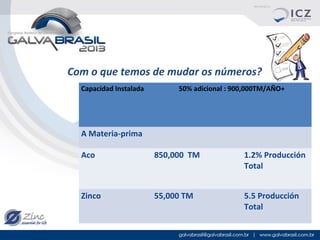 Com o que temos de mudar os números?
Capacidad Instalada

50% adicional : 900,000TM/AÑO+

A Materia-prima
Aco

850,000 TM

1.2% Producción
Total

Zinco

55,000 TM

5.5 Producción
Total

 