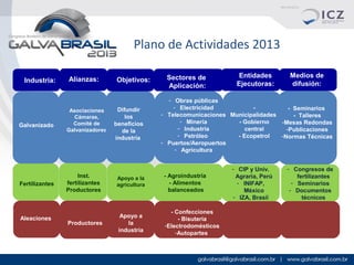 Plano de Actividades 2013
Industria:

Galvanizado

Fertilizantes

Aleaciones

Alianzas:

Asociaciones
Cámaras,
Comité de
Galvanizadores

Objetivos:

Difundir
los
beneficios
de la
industria

Inst.
fertilizantes
Productores

Apoyo a la
agricultura

Productores

Apoyo a
la
industria

Sectores de
Aplicación:

Entidades
Ejecutoras:

Medios de
difusión:

- Obras públicas
- Electricidad
- Seminarios
- Telecomunicaciones Municipalidades
- Talleres
- Minería
- Gobierno
-Mesas Redondas
- Industria
central
-Publicaciones
- Petróleo
- Ecopetrol
-Normas Técnicas
- Puertos/Aeropuertos
- Agricultura

- Agroindustria
- Alimentos
balanceados

- Confecciones
- Bisuteria
-Electrodomésticos
-Autopartes

- CIP y Univ.
Agraria, Perú
- INIFAP,
México
- IZA, Brasil

- Congresos de
fertilizantes
- Seminarios
- Documentos
técnicos

 