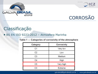 CORROSÃO
Classificação
■ BS EN ISO 9223:2012 – Atmosfera Marinha

 