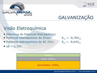 GALVANIZAÇÃO
Visão Eletroquímica
■ Diferença de Potencial Eletroquímico
■ Potencial eletroquímico do Zinco:
■ Potencial eletroquímico do AC (Fe):
■ ∆E = 0,32V
Pintura
Zinco: -0,76VEH
Aço-Carbono: -0,44VEH

EZn = -0,76VEH
EFe = -0,44VEH

 
