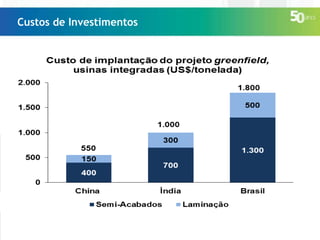 Custos de Investimentos

 
