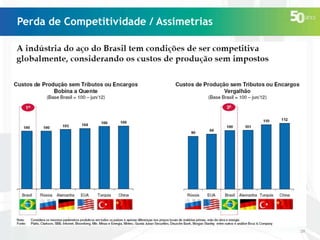 Perda de Competitividade / Assimetrias

28

 