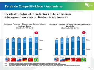 Perda de Competitividade / Assimetrias

29

 