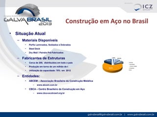 Construção em Aço no Brasil
•

Situação Atual
– Materiais Disponíveis
•

Perfis Laminados, Soldados e Dobrados

•

Steel Deck

•

Dry Wall / Painéis Pré-Fabricados

– Fabricantes de Estruturas
•

Cerca de 200, distribuídos em todo o país

•

Produção em torno de um milhão de t

•

Utilização da capacidade: 76% em 2012

– Entidades:
•

ABCEM – Associação Brasileira da Construção Metálica
–

•

www.abcem.com.br

CBCA – Centro Brasileiro da Construção em Aço
–

www.cbca-acobrasil.org.br

 