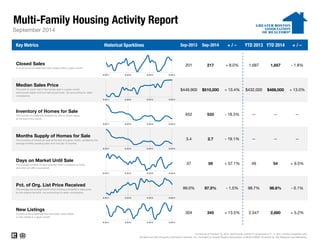 Multi-Family Housing Activity Report 
Key Metrics 
Historical Sparklines 
Sep-2013 
Sep-2014 
+ / – 
YTD 2013 
YTD 2014 
+ / – 
1,657 
- 1.8% 
Median Sales PriceThe point at which half of the homes sold in a given monthwere priced higher and one half priced lower, not accounting for seller concessions. 
$449,900 
1,687 
September 2014 
Closed SalesA count of actual sales that have closed within a given month. 
201 
217 
+ 8.0% 
-- 
$510,000 
+ 13.4% 
$432,000 
$488,000 
+ 13.0% 
-- 
-- 
-- 
- 19.1% 
Inventory of Homes for SaleThe number of properties available for sale in active statusat the end of the month. 
652 
533 
- 18.3% 
-- 
Days on Market Until Sale The average number of days between when a property is listedand when an offer is accepted. 
37 
59 
+ 57.1% 
49 
54 
98.6% 
Current as of October 16, 2014. Multi-family activity is comprised of 2-, 3- and 4-family properties only. All data from MLS Property Information Network, Inc. Provided by Greater Boston Association of REALTORS®. Powered by 10K Research and Marketing. 
-- 
- 0.1% 
New Listings A count of the properties that have been newly listedon the market in a given month. 
304 
345 
+ 13.5% 
2,547 
2,680 
+ 5.2% 
+ 9.5% 
Months Supply of Homes for SaleThe inventory of homes for sale at the end of a given month, divided by the average monthly pending sales from the last 12 months. 
3.4 
2.7 
Pct. of Org. List Price ReceivedThe average percentage found when dividing a property's sales priceby the original list price, not accounting for seller concessions. 
99.0% 
97.5% 
- 1.5% 
98.7% 
9-2011 
9-2012 
9-2013 
9-2014 
9-2011 
9-2012 
9-2013 
9-2014 
9-2011 
9-2012 
9-2013 
9-2014 
9-2011 
9-2012 
9-2013 
9-2014 
9-2011 
9-2012 
9-2013 
9-2014 
9-2011 
9-2012 
9-2013 
9-2014 
9-2011 
9-2012 
9-2013 
9-2014 
5B 
4B  