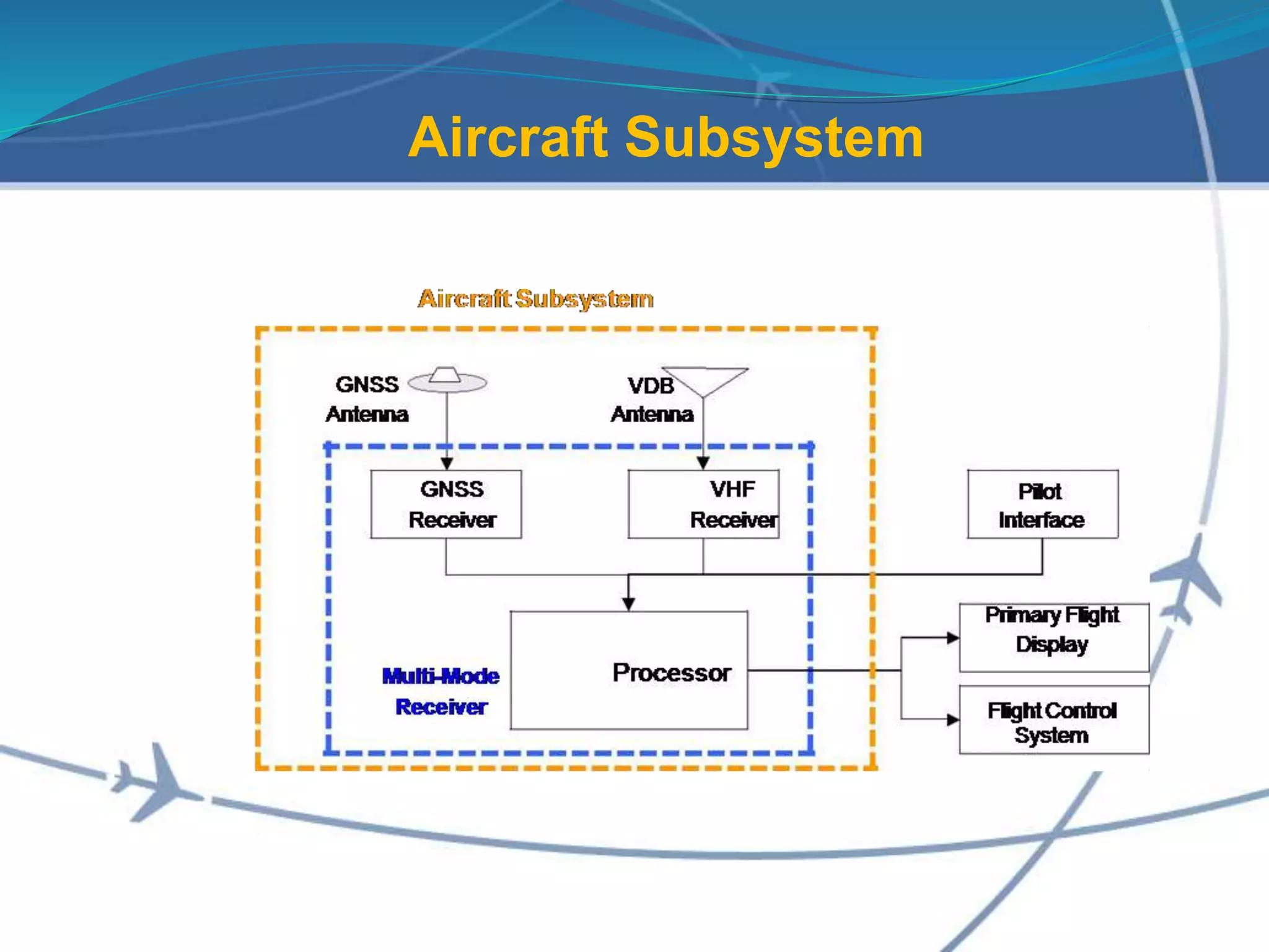 Aircraft Subsystem
 