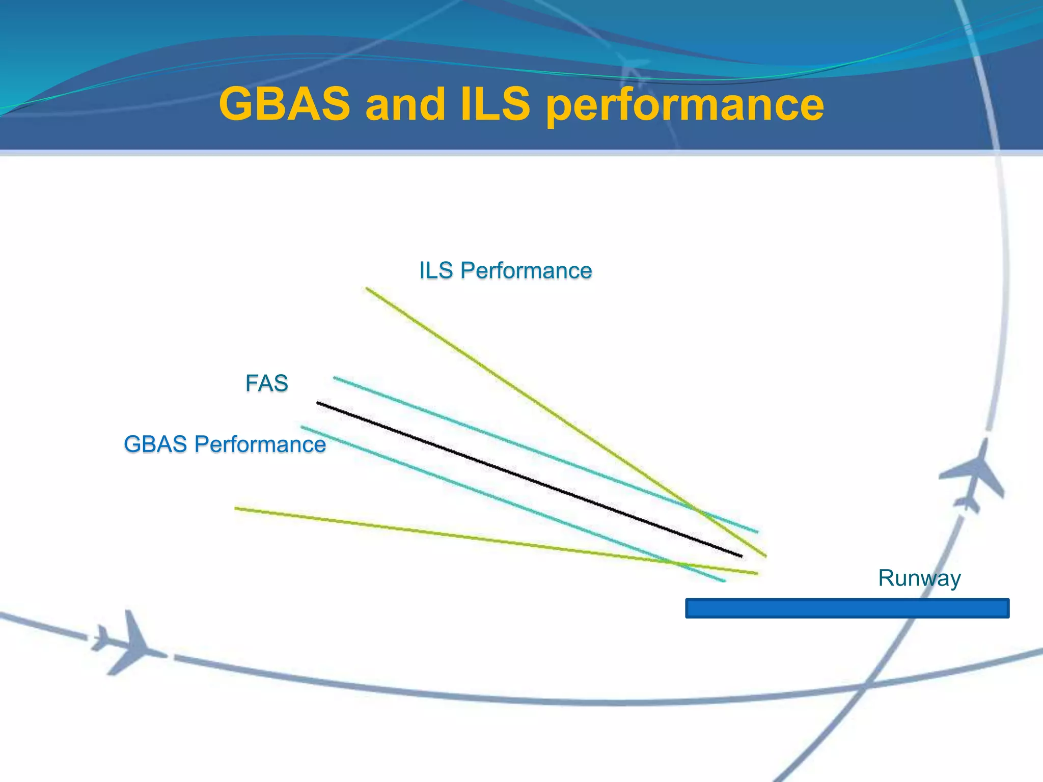 Runway
ILS Performance
GBAS Performance
FAS
GBAS and ILS performance
 