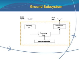 Ground Subsystem
 