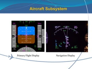 Primary Flight Display Navigation Display
Aircraft Subsystem
 