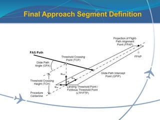 Final Approach Segment Definition
 