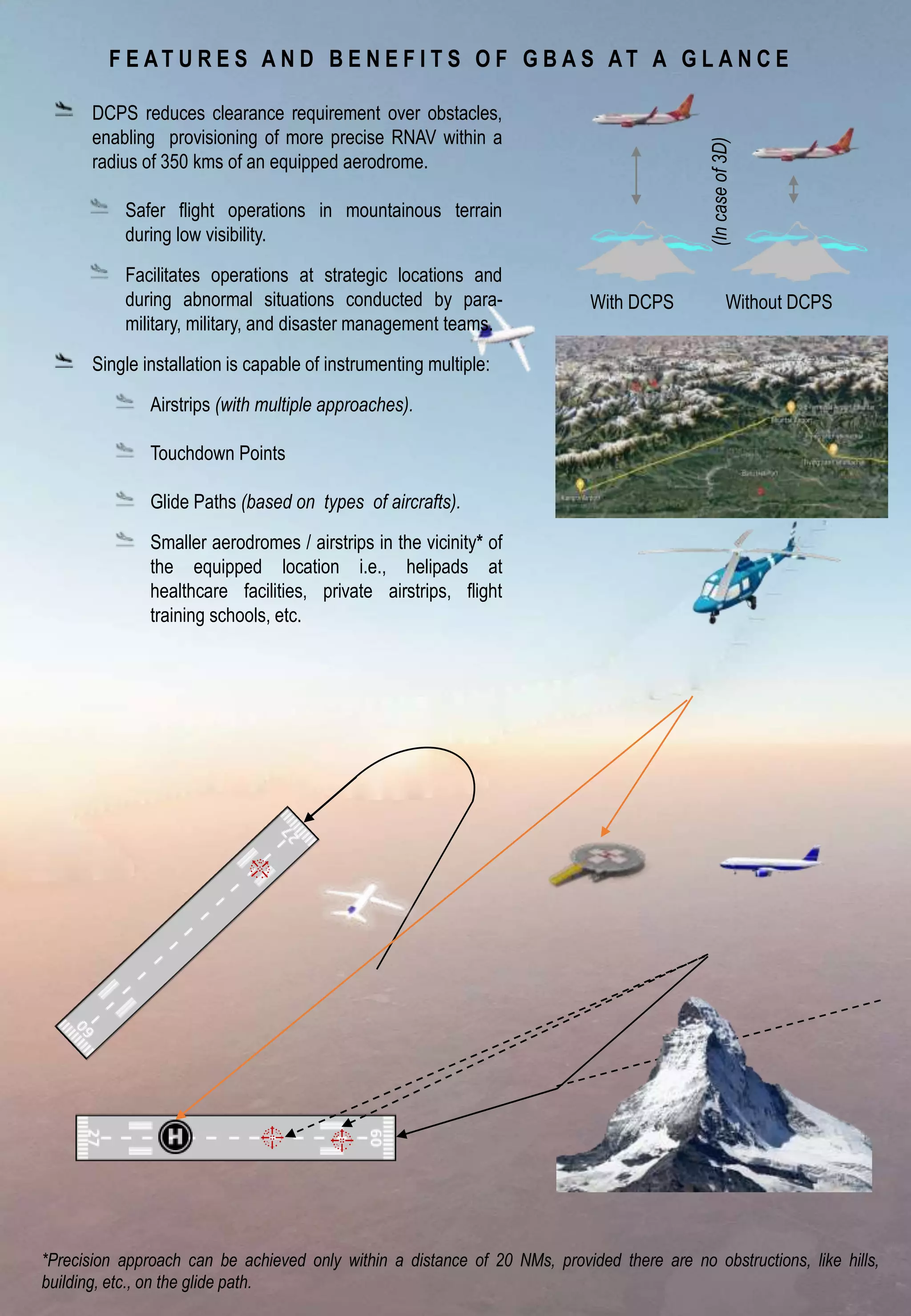 F E A T U R E S A N D B E N E F I T S O F G B A S A T A G L A N C E
(In
case
of
3D)
Without DCPS
With DCPS
DCPS reduces clearance requirement over obstacles,
enabling provisioning of more precise RNAV within a
radius of 350 kms of an equipped aerodrome.
Safer flight operations in mountainous terrain
during low visibility.
Facilitates operations at strategic locations and
during abnormal situations conducted by para-
military, military, and disaster management teams.
Single installation is capable of instrumenting multiple:
Airstrips (with multiple approaches).
Touchdown Points
Glide Paths (based on types of aircrafts).
Smaller aerodromes / airstrips in the vicinity* of
the equipped location i.e., helipads at
healthcare facilities, private airstrips, flight
training schools, etc.
*Precision approach can be achieved only within a distance of 20 NMs, provided there are no obstructions, like hills,
building, etc., on the glide path.
 