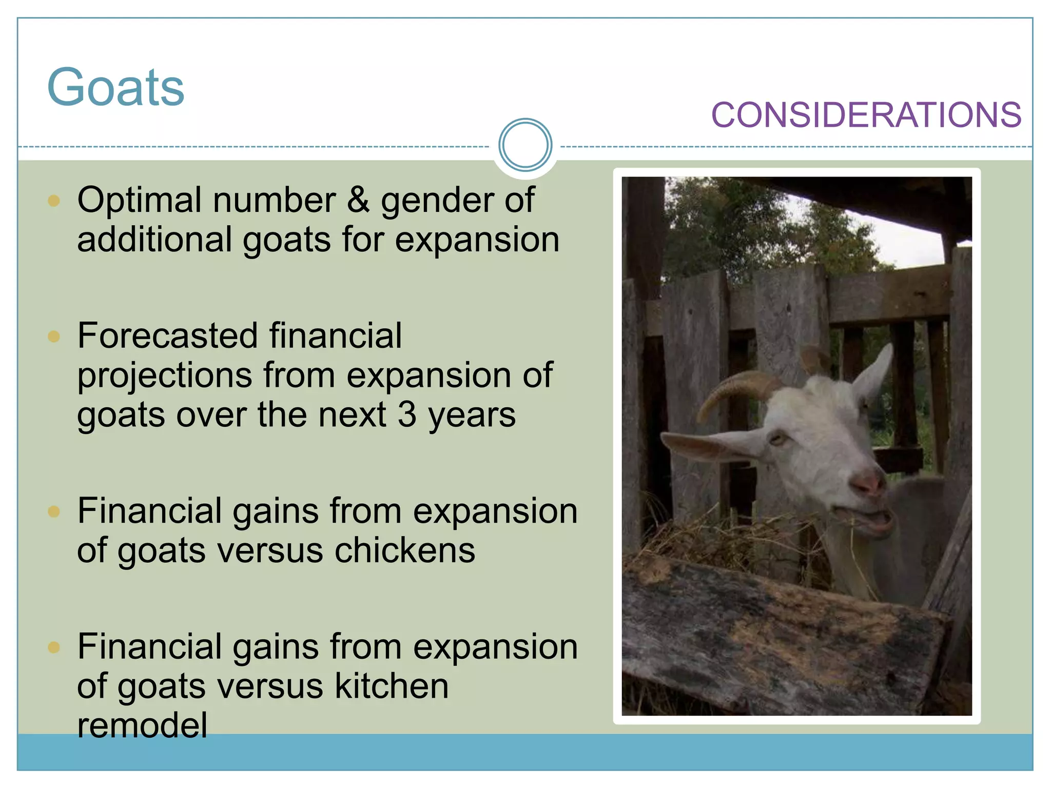 GoatsCOST INFORMATION$400 out of $2900 Community Investment Fund was used to expand goat project