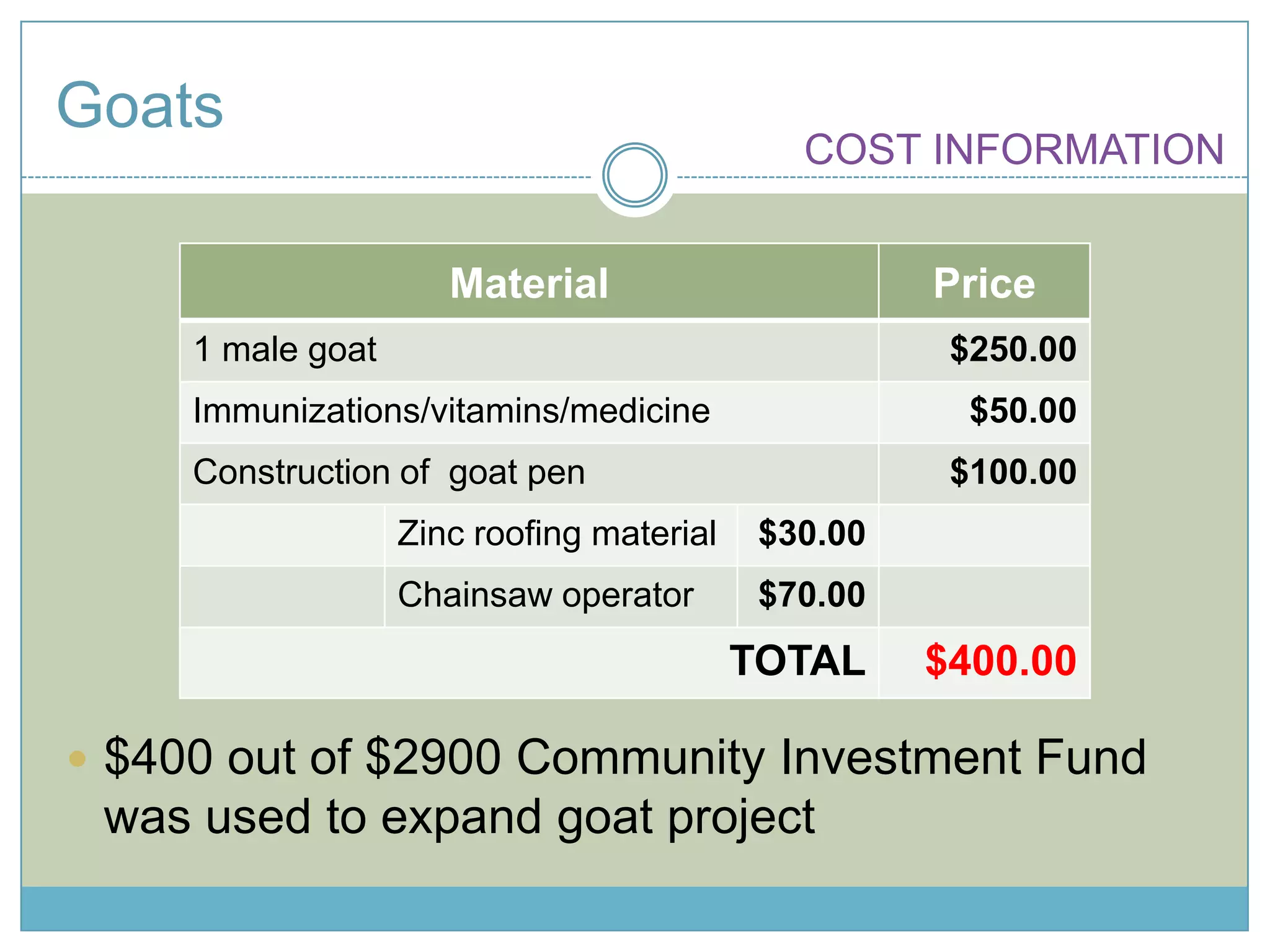 Kitchen CURRENT SITUATIONOnly small area for cooking 