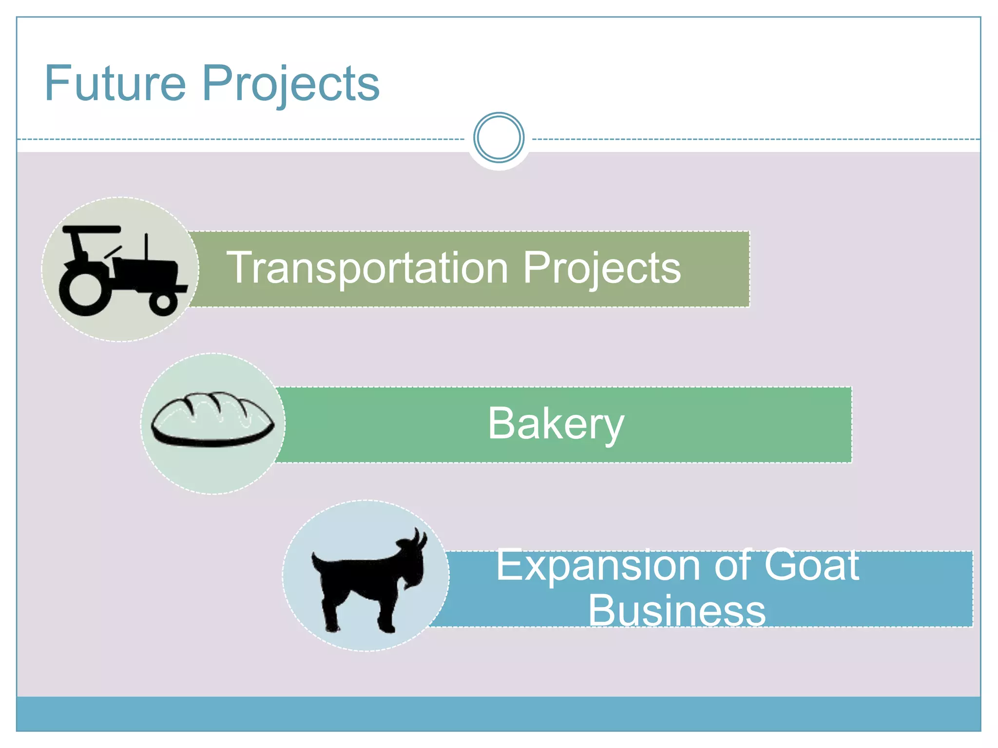 Expansion in chicken business requires a better kitchenKitchen SOLUTION/COSTRenovate and expand the kitchenTotal estimated cost for total renovation = $1500We gave $500A cement expansion to the kitchen with a zinc roof
