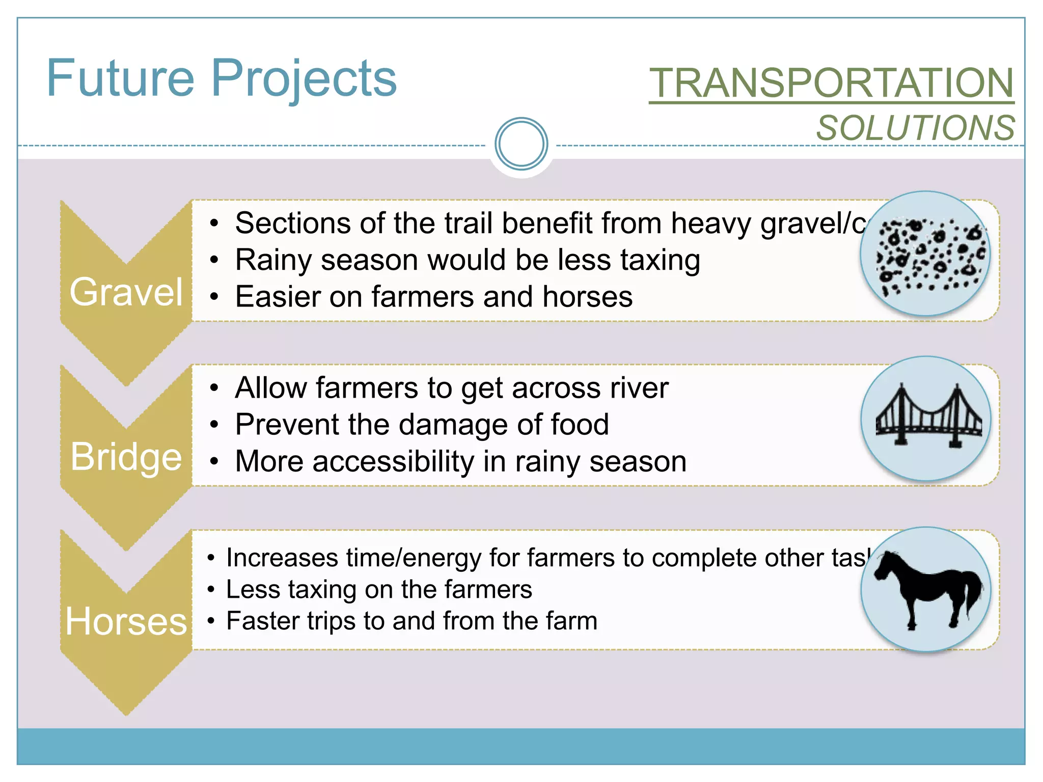 Increased labor efficiencyFuture Projects