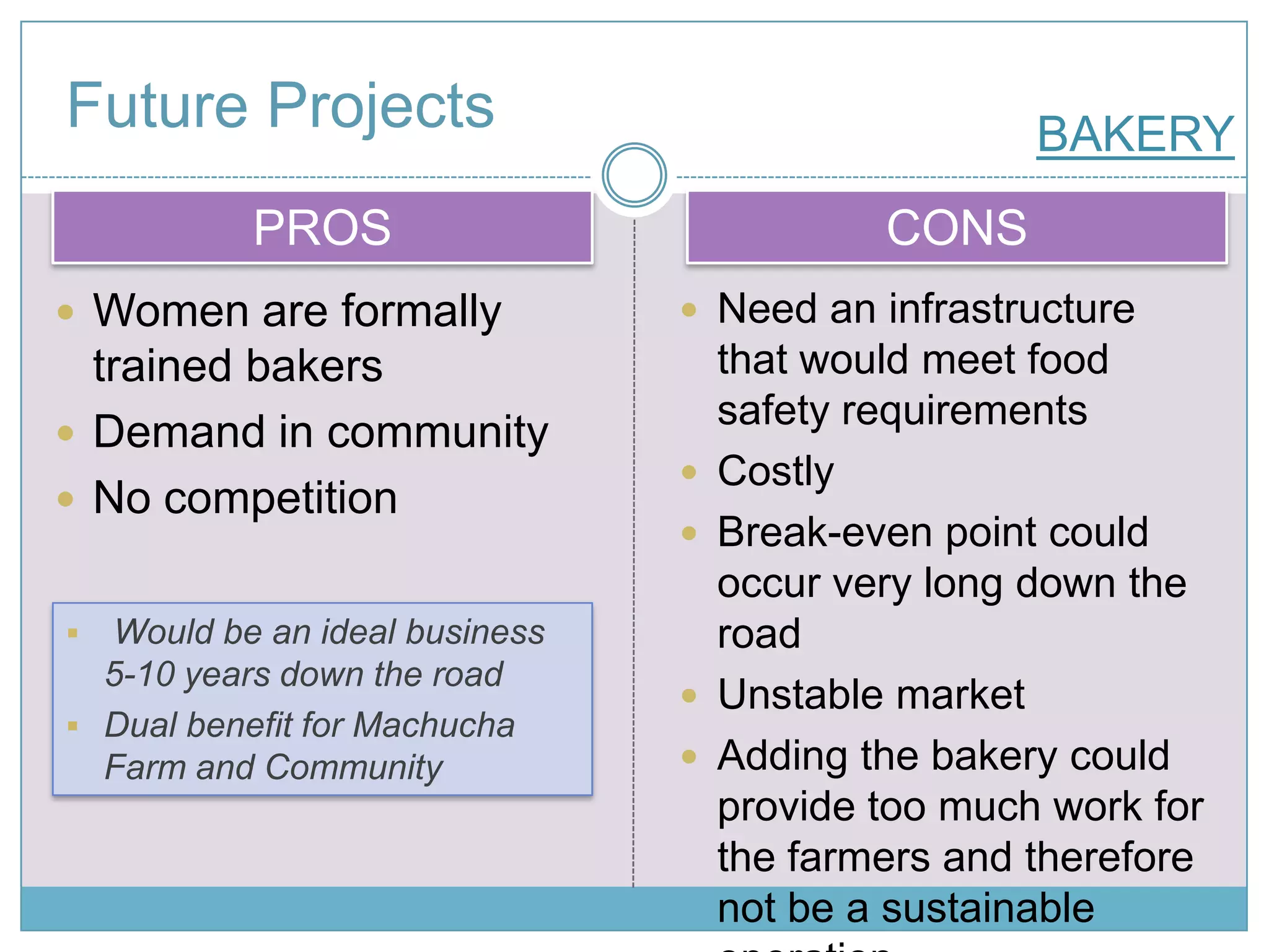 Future ProjectsTRANSPORTATION  2-mile trail to the farm30-minute up-hill hike to communityFarmers carry bags full of goods over their back20 ft. river crossing at the end