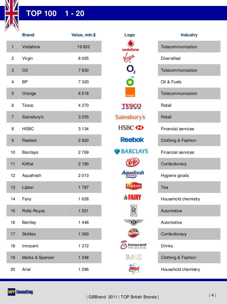 gbbrand 2011 top 100 british brands