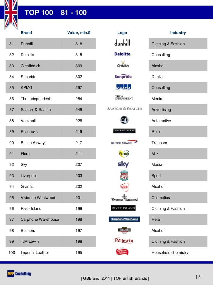 Best German Fashion Brands Best German Fashion Brands