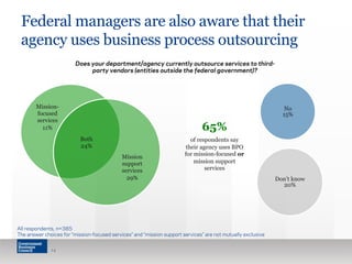 Federal managers are also aware that their
agency uses business process outsourcing
14
All respondents, n=385
The answer choices for “mission-focused services” and “mission support services” are not mutually exclusive
Does your department/agency currently outsource services to third-
party vendors (entities outside the federal government)?
65%
of respondents say
their agency uses BPO
for mission-focused or
mission support
services
No
15%
Don’t know
20%
Mission-
focused
services
11%
Both
24%
Mission
support
services
29%
 