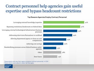 Contract personnel help agencies gain useful
expertise and bypass headcount restrictions
22
14%
18%
13%
20%
23%
29%
34%
37%
41%
Don't know
Other
Standardizing processes across federal business units/
agencies
Achieving cost savings
Allowing department/agency to focus on core
competencies
Addressing short-term fluctuations in workload
Leveraging external technological infrastructure/business
processes
Bypassing restrictions/headcounts on federal labor
Leveraging external knowledge/expertise
Top Reasons Agencies Employ Contract Personnel
Respondents who say their agency employs contract personnel, n=334
Respondents were asked to select all that apply
 