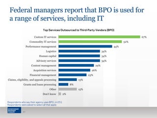 Federal managers report that BPO is used for
a range of services, including IT
30
Respondents who say their agency uses BPO, n=251
Respondents were asked to select all that apply
Top Services Outsourced to Third-Party Vendors (BPO)
2%
15%
8%
15%
23%
26%
29%
34%
34%
34%
44%
52%
67%
Don't know
Other
Grants and loans processing
Claims, eligibility, and appeals processing
Financial management
Acquisition services
Content management
Advisory services
Human capital
Logistics
Performance management
Commodity IT services
Custom IT services
 