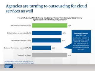 Agencies are turning to outsourcing for cloud
services as well
32
43%
23%
35%
36%
43%
None of the above
Business Process-as-a-service (BPaaS)
Platform-as-a-service (PaaS)
Infrastructure-as-a-service (IaaS)
Software-as-a-service (SaaS)
All respondents (“don’t know” omitted), n=172
Respondents were asked to select all that apply
For which, if any, of the following cloud computing services does your department/
agency contract with third-party vendors?
Business Process-
as-a-Service
involves the practice of
deploying cloud-based
software, platforms,
and infrastructure to
automate and simplify
an end-to-end business
processes
 