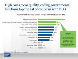 12%
10%
6%
30%
31%
36%
40%
41%
42%
48%
48%
62%
Don't know
None of the above
Other
Project delays
Vendor lock-in
Information security concerns
Federal job losses
Loss of operational control
Loss of institutional memory
Decline in service quality
Contractors performing "inherently governmental" functions
Overpaying for services
High costs, poor quality, ceding governmental
functions top the list of concerns with BPO
34
All respondents, n=379
Respondents were asked to select all that apply
Concerns with Outsourcing Business Services to Third-Party Vendors (BPO)
“Inherently
governmental” functions
are those related to policy-
making, regulating, and
managing federal
employees. These
functions must be
performed exclusively by
federal employees.
 