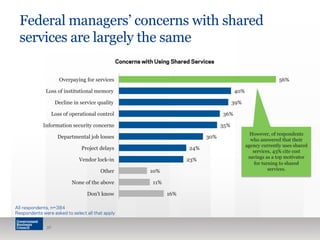 Federal managers’ concerns with shared
services are largely the same
36
16%
11%
10%
23%
24%
30%
35%
36%
39%
40%
56%
Don't know
None of the above
Other
Vendor lock-in
Project delays
Departmental job losses
Information security concerns
Loss of operational control
Decline in service quality
Loss of institutional memory
Overpaying for services
Concerns with Using Shared Services
All respondents, n=384
Respondents were asked to select all that apply
However, of respondents
who answered that their
agency currently uses shared
services, 43% cite cost
savings as a top motivator
for turning to shared
services.
 