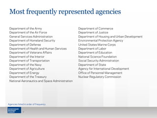 Most frequently represented agencies
Department of the Army
Department of the Air Force
General Services Administration
Department of Homeland Security
Department of Defense
Department of Health and Human Services
Department of Veterans Affairs
Department of the Interior
Department of Transportation
Department of the Navy
Department of Agriculture
Department of Energy
Department of the Treasury
National Aeronautics and Space Administration
Department of Commerce
Department of Justice
Department of Housing and Urban Development
Environmental Protection Agency
United States Marine Corps
Department of Labor
Department of Education
National Science Foundation
Social Security Administration
Department of State
Agency for International Development
Office of Personnel Management
Nuclear Regulatory Commission
9
Agencies listed in order of frequency
 