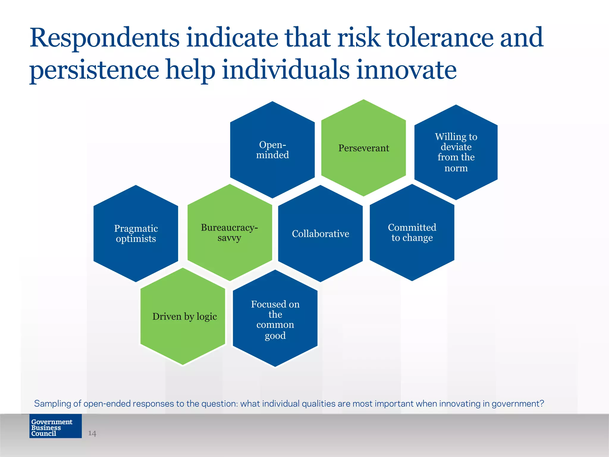14
Willing to
deviate
from the
norm
Perseverant
Collaborative
Focused on
the
common
good
Open-
minded
Bureaucracy-
savvy
Pragmatic
optimists
Driven by logic
Committed
to change
Respondents indicate that risk tolerance and
persistence help individuals innovate
Sampling of open-ended responses to the question: what individual qualities are most important when innovating in government?
 