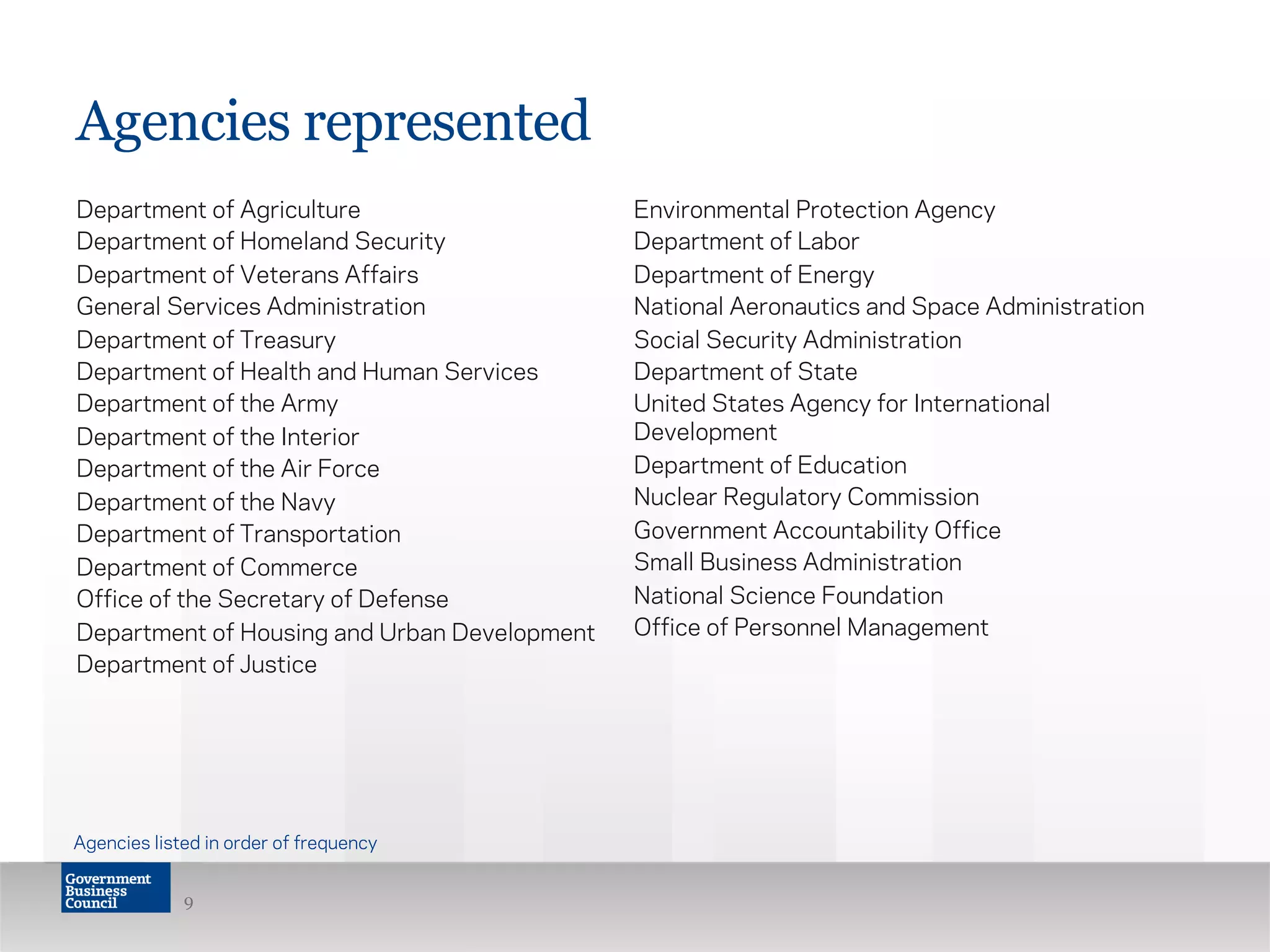 Agencies represented
Department of Agriculture
Department of Homeland Security
Department of Veterans Affairs
General Services Administration
Department of Treasury
Department of Health and Human Services
Department of the Army
Department of the Interior
Department of the Air Force
Department of the Navy
Department of Transportation
Department of Commerce
Office of the Secretary of Defense
Department of Housing and Urban Development
Department of Justice
Environmental Protection Agency
Department of Labor
Department of Energy
National Aeronautics and Space Administration
Social Security Administration
Department of State
United States Agency for International
Development
Department of Education
Nuclear Regulatory Commission
Government Accountability Office
Small Business Administration
National Science Foundation
Office of Personnel Management
9
Agencies listed in order of frequency
 