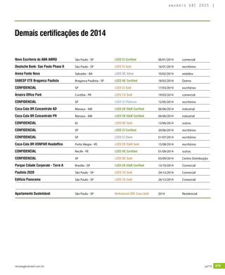 revistagbcbrasil.com.br 219jul/15
anuário GBC 2015
Novo Escritorio do ABN AMRO	 São Paulo - SP	 LEED CI Certified	 06/01/2014	comercial
Deutsche Bank- Sao Paulo Phase II	 São Paulo - SP	 LEED CI Gold	 16/01/2014	escritórios
Arena Fonte Nova	 Salvador - BA	 LEED NC Silver	 10/02/2014	estádios
SABESP ETE Braganca Paulista	 Braganca Paulista - SP	 LEED NC Certified	 18/02/2014	Outros
CONFIDENCIAL	SP	LEED CI Gold	 17/03/2014	escritórios
Aroeira Office Park	 Curitiba - PR	 LEED CS Gold	 19/03/2014	comercial
CONFIDENCIAL	SP	LEED CI Platinum	 12/05/2014	escritórios
Coca-Cola BR Concentrate AD	 Manaus - AM	 LEED EB O&M Certified	 06/06/2014	industrial
Coca-Cola BR Concentrate PR	 Manaus - AM	 LEED EB O&M Certified	 06/06/2014	industrial
CONFIDENCIAL	RJ	LEED NC Gold	 13/06/2014	outros
CONFIDENCIAL	SP	LEED CI Certified	 20/06/2014	escritórios
CONFIDENCIAL	SP	LEED CI Silver	 01/07/2014	escritórios
Coca-Cola BR VONPAR Headoffice	 Porto Alegre - RS	 LEED EB O&M Gold	 15/08/2014	escritórios
CONFIDENCIAL	 Recife - PE	 LEED NC Certified	 01/09/2014	outros
CONFIDENCIAL	SP	LEED NC Gold	 03/09/2014	 Centro Distribuição
Parque Cidade Corporate - Torre A	 Brasilia - DF	 LEED EB O&M Certified	 13/10/2014	Comercial
Paulista 2028	 São Paulo - SP	 LEED CS Gold	 24/12/2014	Comercial
Edificio Panorama	 São Paulo - SP	 LEED CS Gold	 26/12/2014	Comercial
Apartamento Sustentável	 São Paulo - SP	 Referencial GBC Casa Gold	2014	 Residencial
Demais certificações de 2014
 