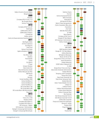 revistagbcbrasil.com.br 51jul/15
anuário GBC 2015
2008
Delboni Auriemo Dumont Villares
Morgan Stanley
2009
Eldorado
Complexo WTJK Torres 1 e 2
Mc Donalds Riviera
Ventura Torre Leste
2010
Complexo WTJK Torre SP
Boehringer
CARN Edifício Demini
CARN Edifício Padauiri
Confidencial
Edifício Jatobá
Centro de Desenvolvimento Esportivo Finasa
2011
Vale Águas Claras
CD Avon Cabreúva
Azul Seguros
Kraft Food
Ventura Torre Oeste
Agência Bradesco Perdizes
2012
Rio Office Tower
Interface
Porto Brasilis
Cosan
Eco Berrini
I Tower
Einstein Perdizes
Data Center Vivo
Morumbi Business Center
Edifício Marques dos Reis
BB Pitiruba
Infinity
Barclays
Center Anel Bloco ADM
Center Anel Bloco A
Center Anel Bloco B
Center Anel Bloco C
GR Jundiaí Bloco 100
GR Jundiaí Bloco 200
GR Jundiaí Bloco 300 Administrativo
Stora Enso
2013
Pátio Malzoni
Faria Lima 4.440
Venâncio Green
Complexo WTJK Bloco E
Complexo WTJK Bloco D
GR Campinas 1 Galpão
GR Campinas 1 Administrativo
Garagem Urubupungá Administrativo
Garagem Urubupungá Manutenção
Goldman Sachs
The One
Centro Empresarial Senado
SESC Sorocaba
Venezuela 43
BD Retrofit SP Office
Alstom Power Aerogeradores
Centro Corpotativo Villa Lobos
Fecomércio
City Tower
SAS São Paulo Office
JK 1600
Alvino Slaviero
Complexo WTJK Torre 3
Google SP Pátio Malzoni
GR Campinas 2 Administrativo
Edifício Cidade Jardim
2014
FL Corporate
ABN AMRO
B2W Sacadura Cabral
Google SP 17th Pátio Malzoni
Edifício Manchete
BB Agência Messejana
Museu de Arte do Rio
Bunge Atrium Faria Lima Fase 2
Arena Pernambuco
Estádio Maracanã
EOSP Edifício Odebrecht SP
FL 3500
Bunge Atrium Faria Lima Fase 1
Data Center Santander Administrativo
Estádio Mineirão
Shopping Jardim Guadalupe
Parque Ana Costa
Data Center Santander Sul
Data Center Santander Norte
Estádio Beira-Rio
Green Towers Brasília Torre Sul
Unilever CD
Unilever Portaria
Unilever Descaracterização
Unilever Apoio Motorista
Edifício Corporate Plaza
Sky Corporate
Vila Olímpia Corporate Torre A
Vila Olímpia Corporate Torre B
Edifício Neo Corporate
Parque da Cidade Pré-certificação
Olímpia R. Yazbek
Paulista 2028
Praça Faria Lima
2015
Paulista Star
 