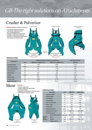 GB-The right solutions on Attachments
Crusher & Pulverizer
                                                 Rotating Crusher                             Rotating Pulverizer                         Fixed Type Pulverizer
Features (Rotating Crushers & Pulverizer)                                                                                                      (1 Cylinder)
- For powerful crushing performance.
- Twin-cylinder rotating processor
  with Interchangeable jaws.
- Extended Durability with special steel.
- Available in cutting steel reinforcing.
- Innovation of opening and shutting speed.
- 360。  Rotation by Hydraulic Motor




                                                                            Changeable
                                                Jaw for 1st demolition                      Jaw for 2nd demolition
                                                      (Crusher)                                  (Pulverizer)
                                                    GBMC-201Ⅱ                                    GBMP-201Ⅱ

SPECIFICATIONS
                                                               Rotating Crusher & Pulverizer (Changeable Jaw)                     Fixed Type Pulverizer
        Description
                                      Unit           GBMC-201Ⅱ(GBMP-201Ⅱ)                 GBMC-301Ⅱ(GBMP-301Ⅱ)                           GBP-300
  Operating Weight                    kg                         1,650                                  2,630                             2,334
  Operating Pressure                kgf/cm2                       300                                   320                                320
  Max. Opening Width                  mm                          900                                   1,100                              900
  Crushing Force                      ton                           77                                  138                                147
  Cutting Force                       ton                         225                                   335                                270
  Rotation                          degree                        360。                                  360。                              Fixed
  Cutter Length                       mm                          200                                   200                                200
  Overall Length                      mm                         2,220                                  2,700                             2,300
  Suitable Excavator                  ton                        18~26                                26~32                               26~32



Shear                   Features
                        - Powerful cutting force.
                        - Longer durability with strong power.
                        - Easy cutter change.                               SPECIFICATIONS
                        - Increased working efficiency with high speed.
                        - 360。 Rotation by Hydraulic motor.                              Description                  Unit      GBMS-301          GBMS-301Ⅱ
                                                                                   Operating Weight                    kg         2,450              2,800
                                                                                   Overall Length                     mm          2,400              2,650
                                                                                   Overall Width                      mm          1,140              1,650
                                                                                   Overall Height                     mm           810                830
                                                                                   Max. Opening Width                 mm           570                602
                                                                                   Cutter Length                      mm           600                585
                                                                                   Cutting Force                      ton          270                330
                                                                                   Operating Pressure                kgf/cm2       320                320
                                                                                   Operating Oil Pressure             LPM        250~300           250~300
                                                                                   Suitable Excavator                 ton         26~32              27~36
                                                                                          Motor Setting Pressure kgf/cm2(psi)   160 (2,270)       160 (2,270)
                                                                            Hydraulic     Motor                       LPM         15~60              15~60
                                                                            Motor
                                                                            Rotating      Rotation                   GPM        5.68~15.7          5.68~15.7
                  Twin-Cylinder                      One-Cylinder
                     Shear                              Shear                             Rotation Speed              RPM         10~18              10~18
                  (GBMS-301Ⅱ)                        (GBMS-301)


10 | GB Hydraulic Breaker
 