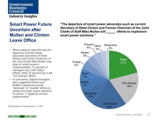 Smart Power Future                        “The departure of smart power advocates such as current
                                           Secretary of State Clinton and Former Chairman of the Joint
 Uncertain after                           Chiefs of Staff Mike Mullen will _____ efforts to implement
 Mullen and Clinton                        smart power solutions.”
 Leave Office
                                                              Prevent          Streamline
                                                                      Other
                                                                4%                 2%
 • When asked to describe how the                                      3%
   departure of smart power                                 Hasten
   advocates Secretary of State                              5%
   Clinton and Former Chairman of                                                            Delay
   the Joint Chiefs Mike Mullen may                Propel                                    21%
   bear on smart power’s                            5%
   implementation, 21 percent of
   managers say it will ―delay‖
   efforts, while 19 percent say it will                    Divert
   ―not change‖ efforts.                                     5%
 • In comments, federal managers
   also suggested Clinton and                               Modify                            Not change
   Mullen’s departures would                                 7%                                  19%
   ―eliminate‖ or ―muddle‖ efforts to
   implement smart power solutions.
   To others, it ―depends on their                             Reinforce
   replacements.‖                                                10%

                                                                              I don't know
Percentage of respondents, n= 268                                                 19%

                                                                                         www.govexec.com/gbc   21
 