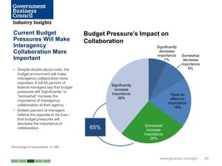 Current Budget                        Budget Pressure’s Impact on
 Pressures Will Make                   Collaboration
 Interagency                                                         Significantly
 Collaboration More                                                   decrease
                                                                     importance       Somewhat
 Important                                                               7%           decrease
                                                                                     importance
 • Despite doubts about costs, the                                                      9%
   budget environment will make
   interagency collaboration more
   important. A full 65 percent of
                                               Significantly
   federal managers say that budget
                                                 increase
   pressures will ―significantly‖ or
                                               importance                    Have no
   ―somewhat‖ increase the
                                                   39%                       effect on
   importance of interagency
                                                                            importance
   collaboration at their agency.
                                                                               19%
 • Sixteen percent of managers
   believe the opposite to be true—
   that budget pressures will
   decrease the importance of
                                                                Somewhat
   collaboration.                       65%                      increase
                                                               importance
                                                                   26%

Percentage of respondents, n= 262


                                                                       www.govexec.com/gbc        24
 